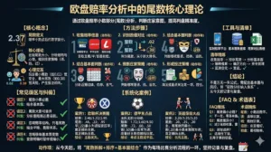 欧盘赔率分析中的尾数核心理论