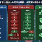 百家乐注码投注分配深度解析:从平注到策略性缆法的博弈智慧