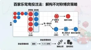 百家乐鸳鸯投注法：利用牌路“不对称性”的博弈策略深度解析